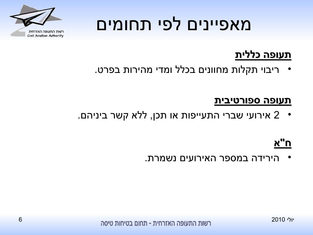 סיכום בטיחות לחודש יולי 2010 - רת"א – עמוד 6