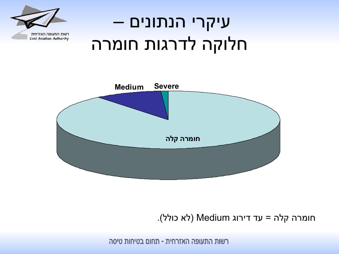 סיכום בטיחות לחודש יולי 2010 - רת"א – עמוד 11