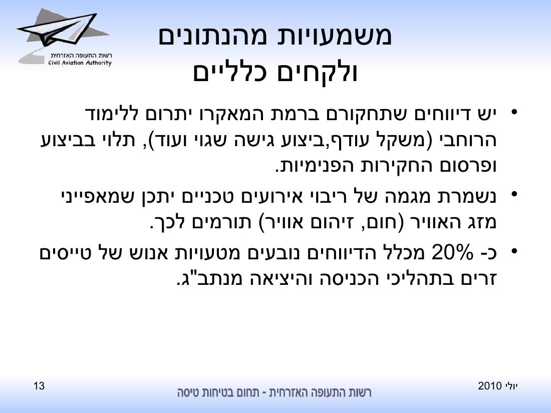 סיכום בטיחות לחודש יולי 2010 - רת"א – עמוד 13