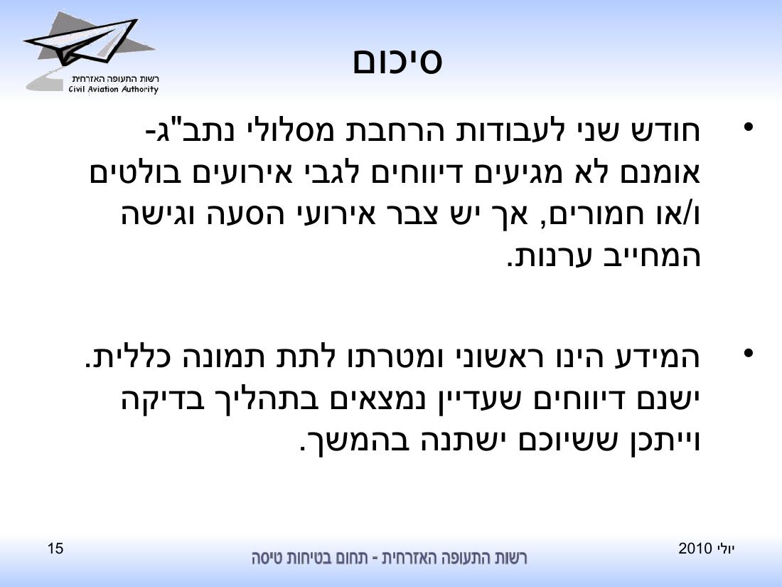 סיכום בטיחות לחודש יולי 2010 - רת"א – עמוד 15