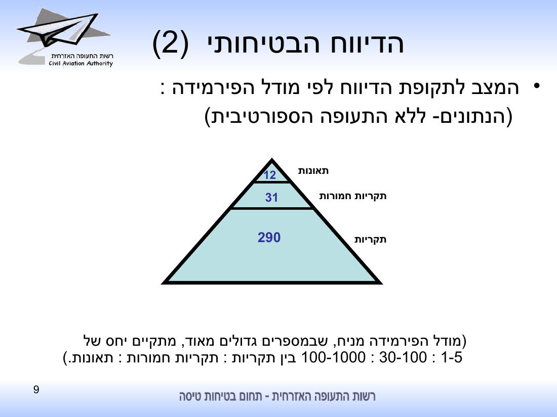 סיכום בטיחות לחציון ראשון 2010 - רת"א – עמוד 9