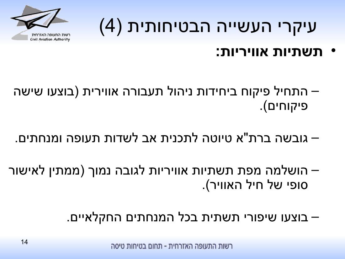 סיכום בטיחות לחציון ראשון 2010 - רת"א – עמוד 14