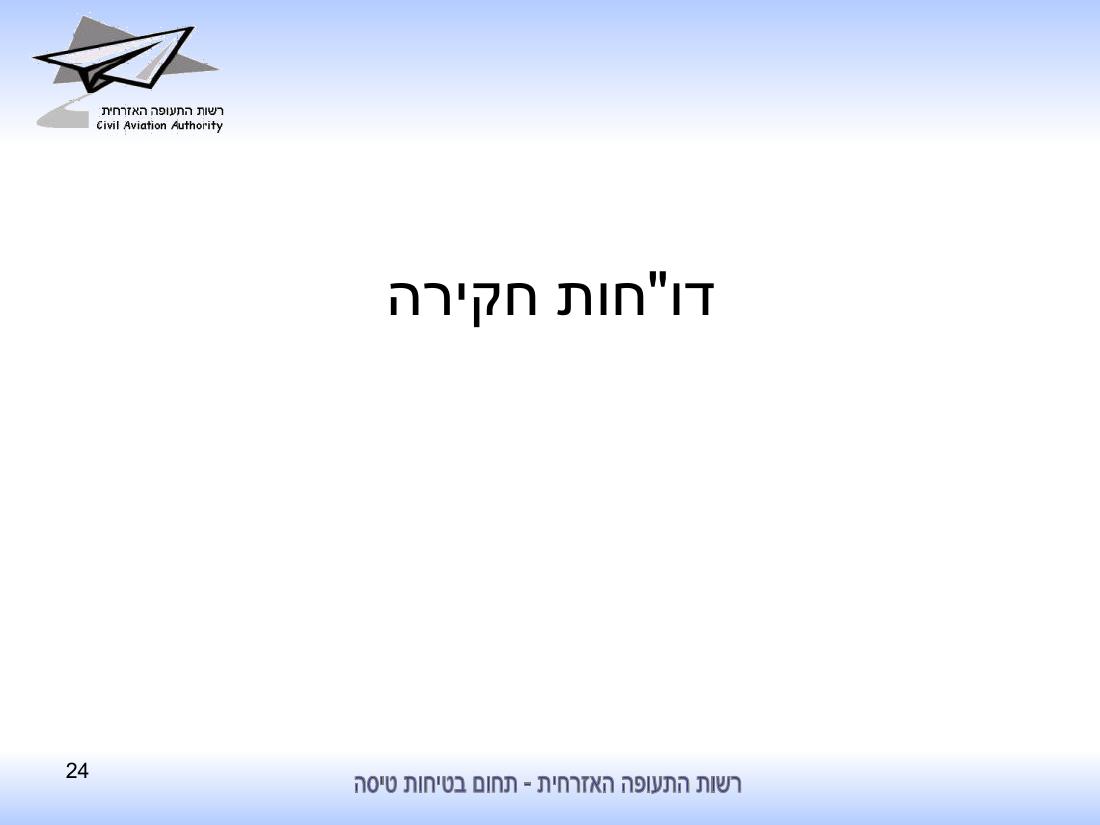 סיכום בטיחות לחציון ראשון 2010 - רת"א – עמוד 24