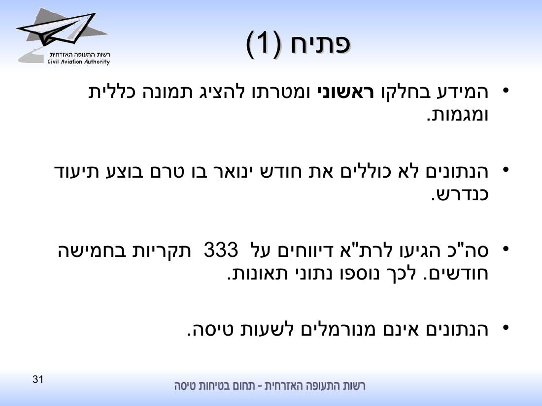 סיכום בטיחות לחציון ראשון 2010 - רת"א – עמוד 31