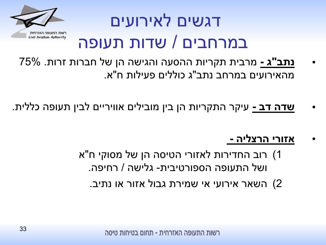 סיכום בטיחות לחציון ראשון 2010 - רת"א – עמוד 33