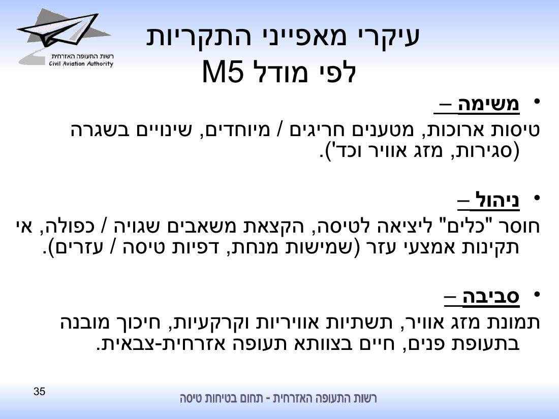 סיכום בטיחות לחציון ראשון 2010 - רת"א – עמוד 35