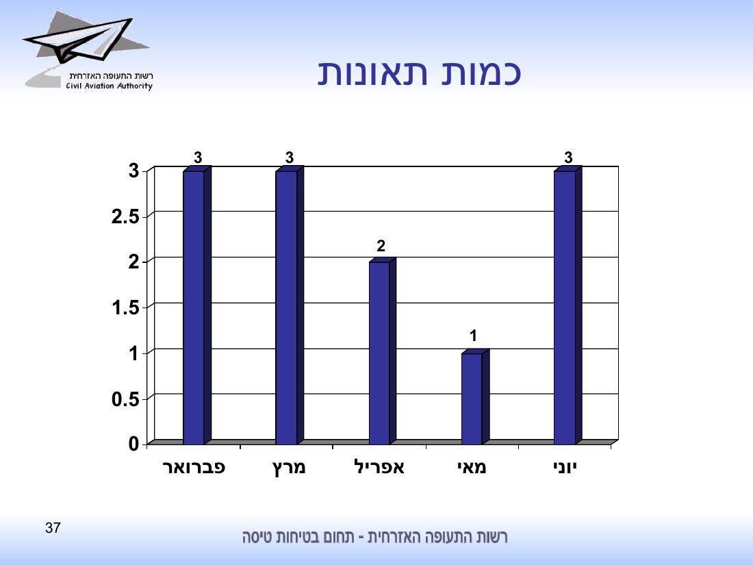 סיכום בטיחות לחציון ראשון 2010 - רת"א – עמוד 37