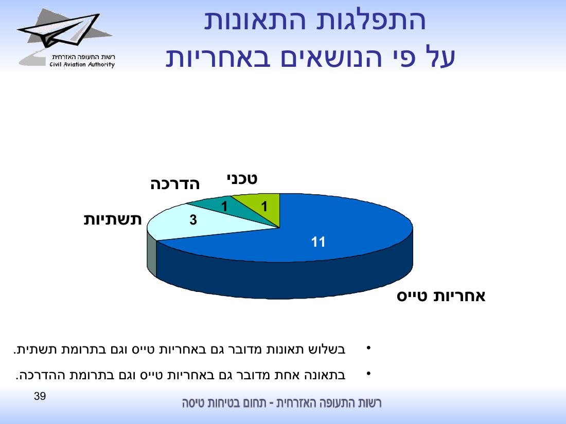 סיכום בטיחות לחציון ראשון 2010 - רת"א – עמוד 39