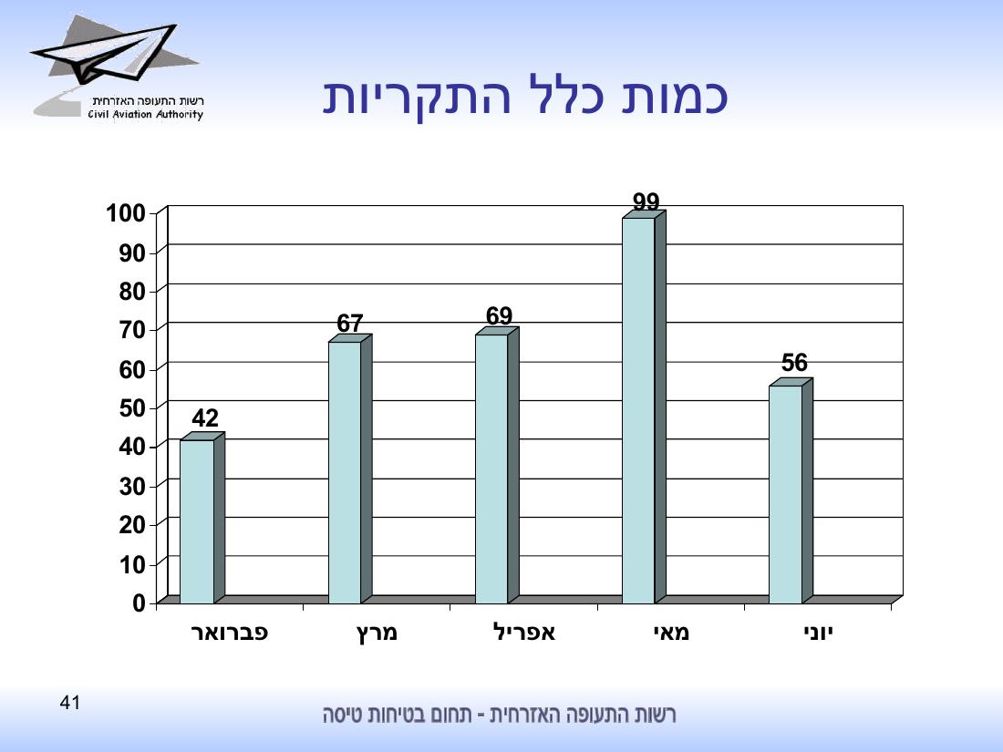 סיכום בטיחות לחציון ראשון 2010 - רת"א – עמוד 41
