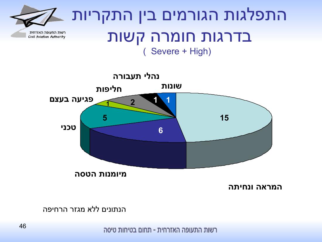 סיכום בטיחות לחציון ראשון 2010 - רת"א – עמוד 46