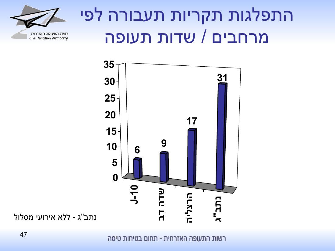 סיכום בטיחות לחציון ראשון 2010 - רת"א – עמוד 47