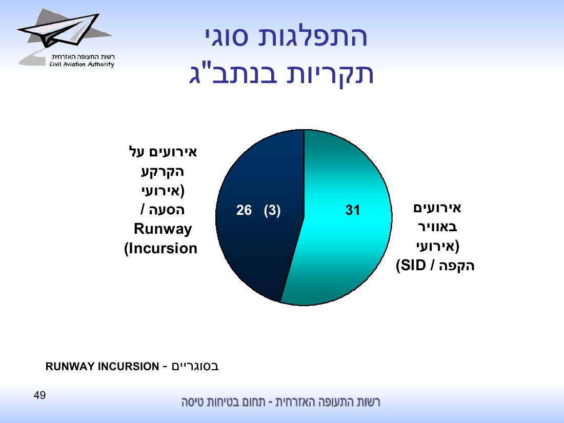 סיכום בטיחות לחציון ראשון 2010 - רת"א – עמוד 49