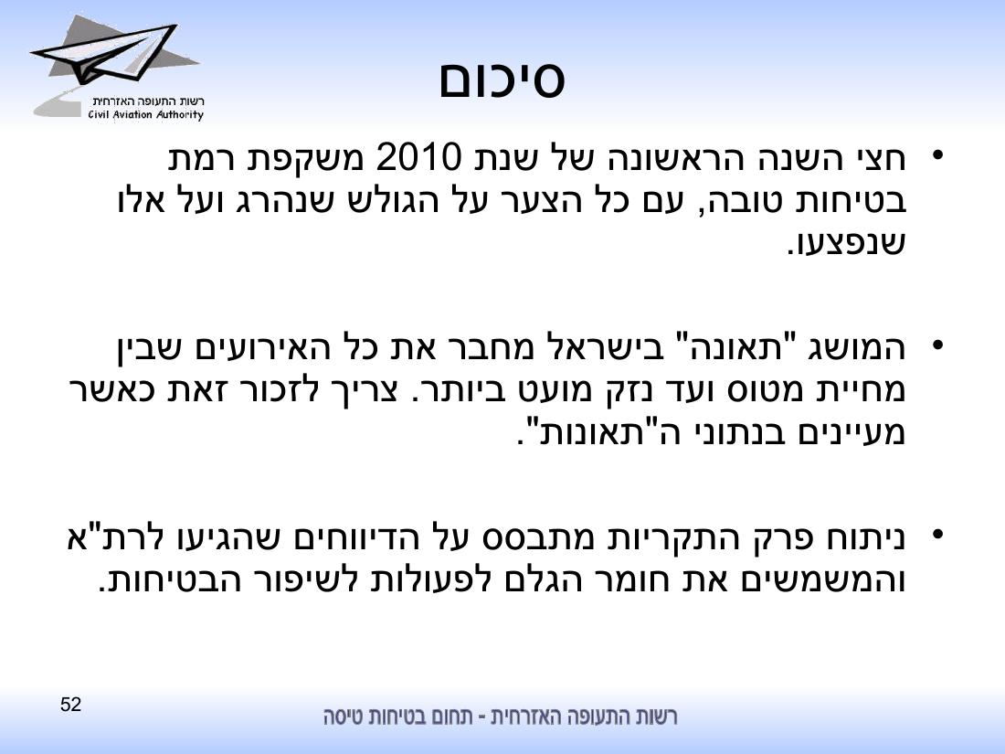 סיכום בטיחות לחציון ראשון 2010 - רת"א – עמוד 52