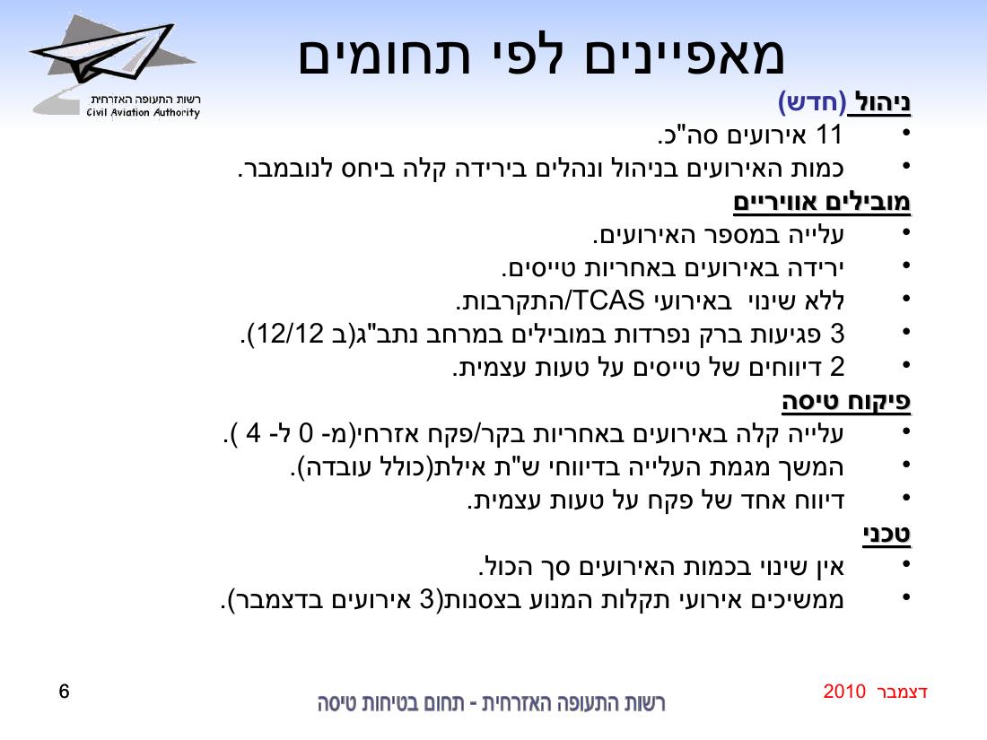 סיכום בטיחות דצמבר 2010 – עמוד 6