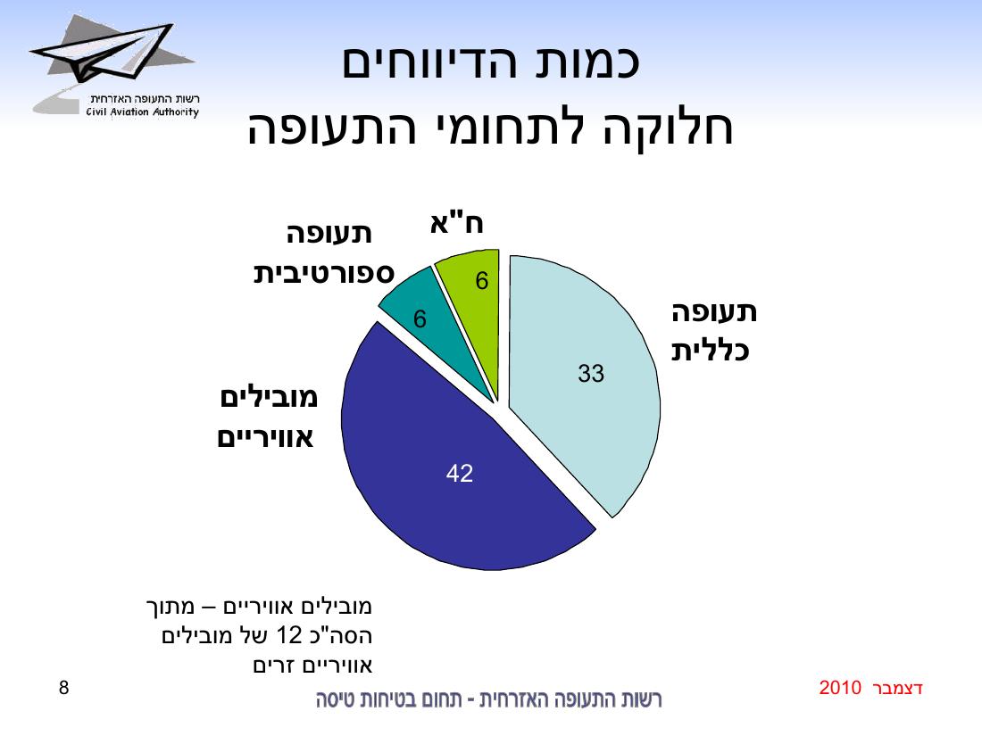 סיכום בטיחות דצמבר 2010 – עמוד 8