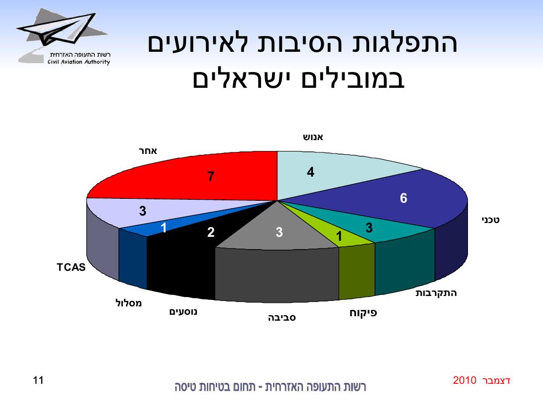 סיכום בטיחות דצמבר 2010 – עמוד 11