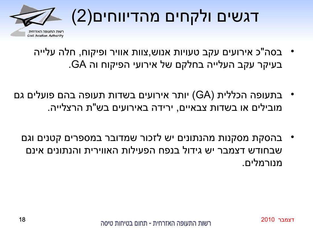 סיכום בטיחות דצמבר 2010 – עמוד 18