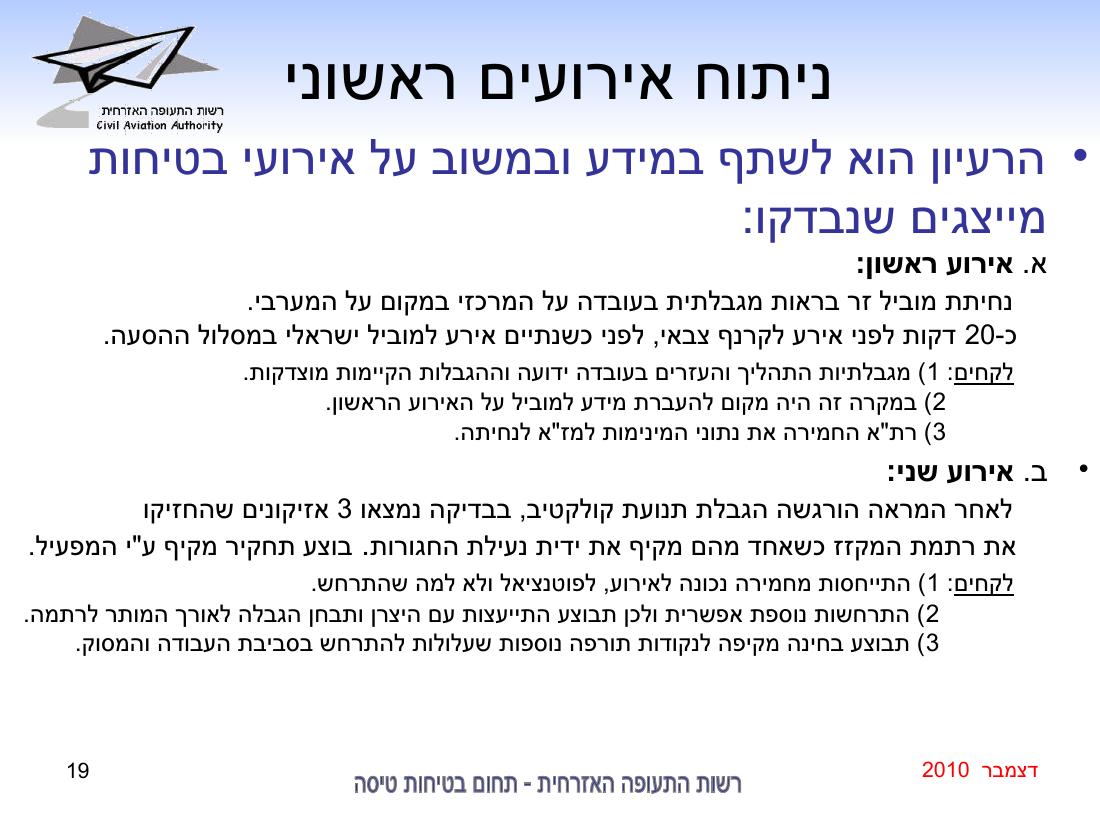 סיכום בטיחות דצמבר 2010 – עמוד 19