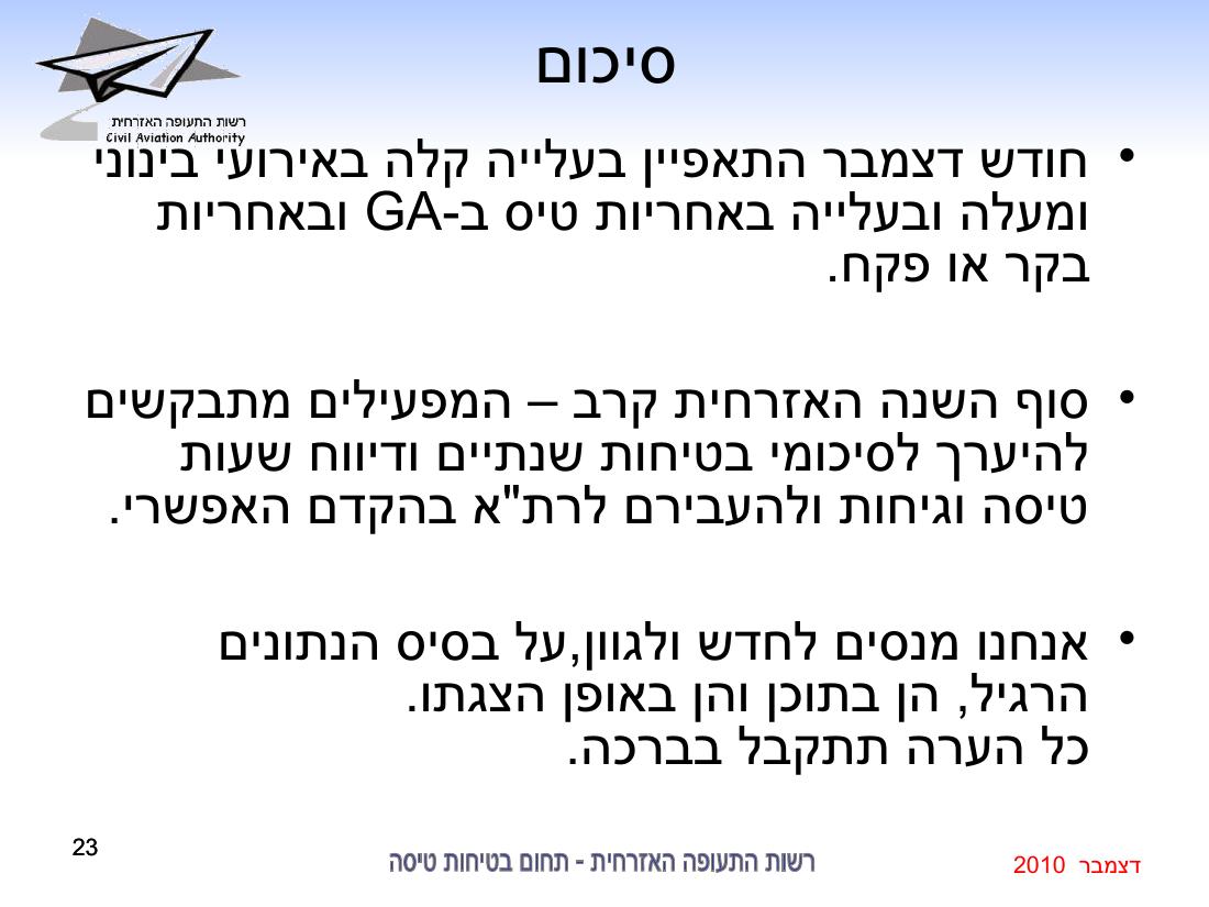 סיכום בטיחות דצמבר 2010 – עמוד 23