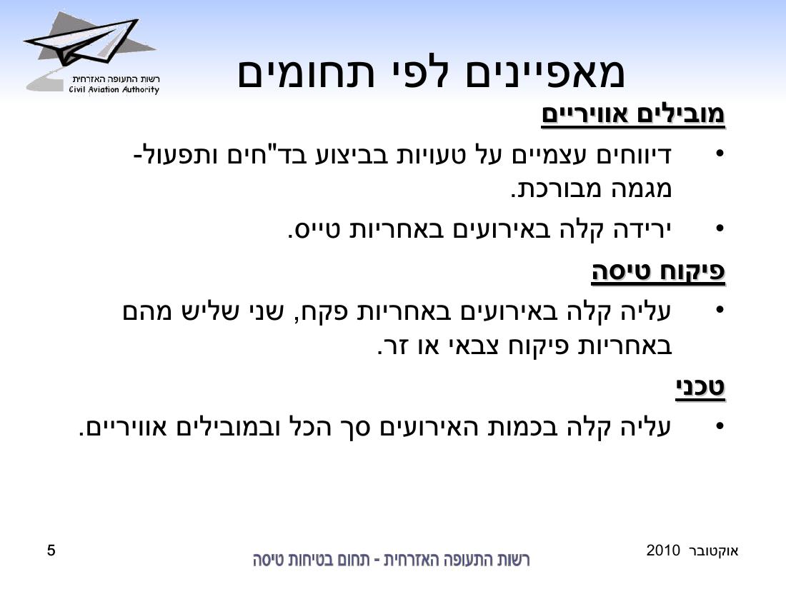 סיכום בטיחות אוקטובר 2010 – עמוד 5