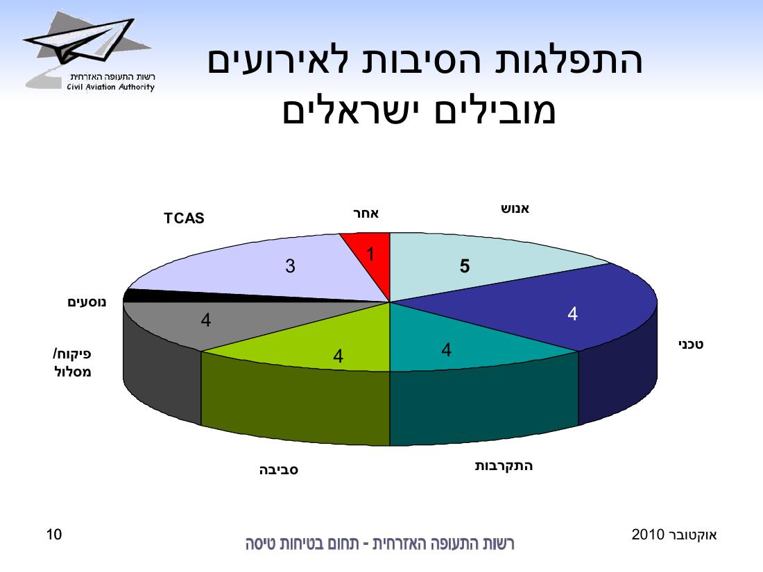 סיכום בטיחות אוקטובר 2010 – עמוד 10