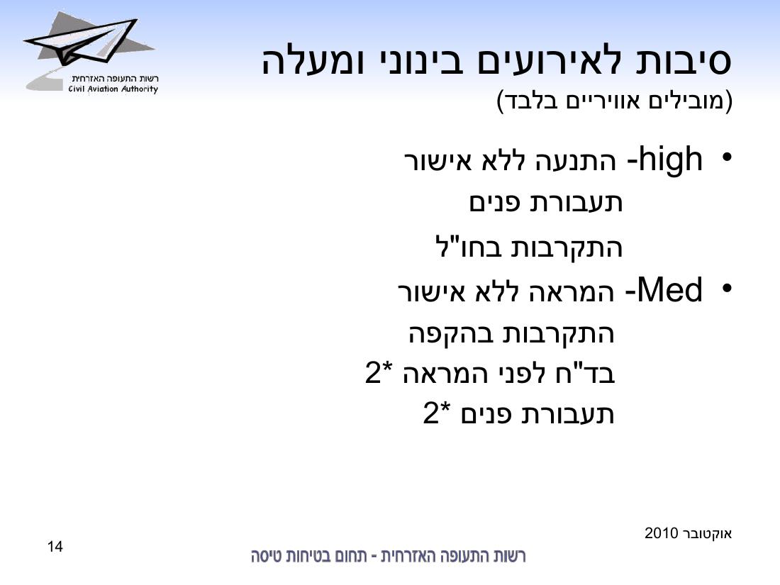 סיכום בטיחות אוקטובר 2010 – עמוד 14