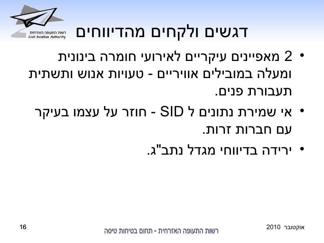 סיכום בטיחות אוקטובר 2010 – עמוד 16