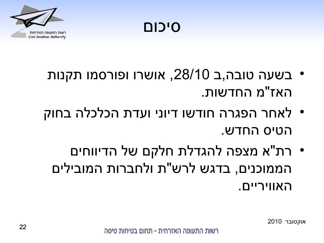 סיכום בטיחות אוקטובר 2010 – עמוד 22