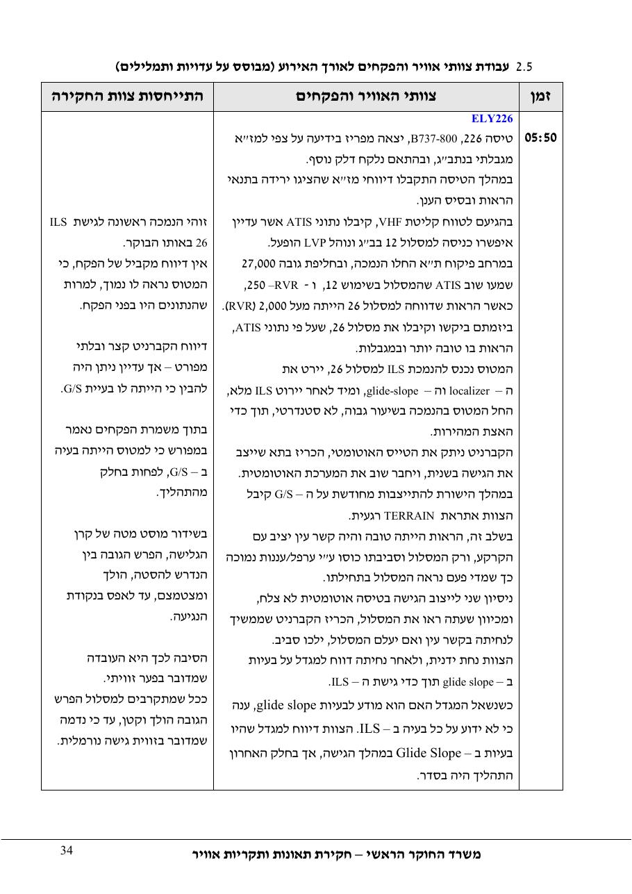 סטייה מטה שלשידור קרן גלישה בגישת ILS – עמוד 39