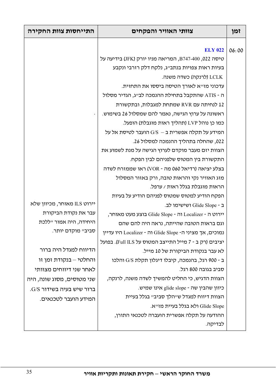 סטייה מטה שלשידור קרן גלישה בגישת ILS – עמוד 40