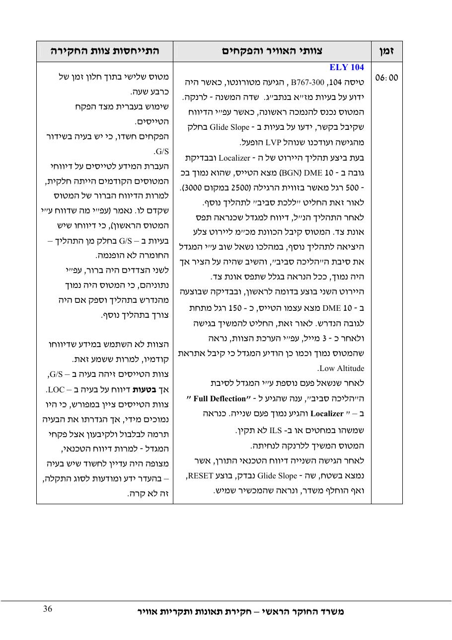 סטייה מטה שלשידור קרן גלישה בגישת ILS – עמוד 41