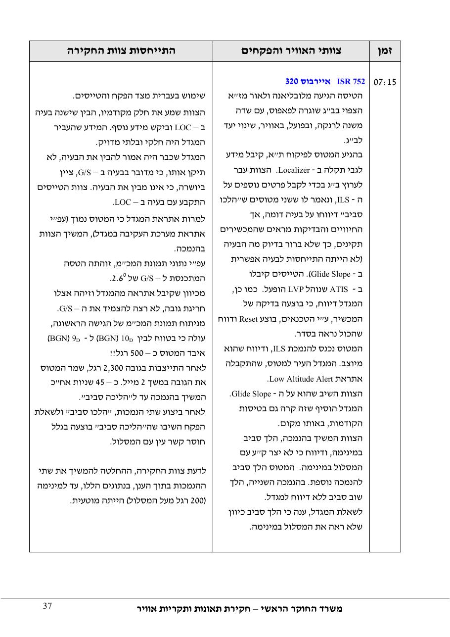 סטייה מטה שלשידור קרן גלישה בגישת ILS – עמוד 42