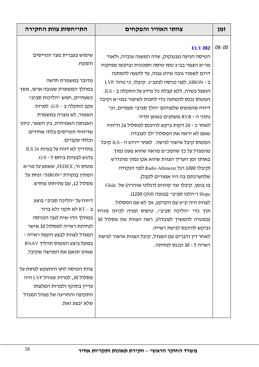 סטייה מטה שלשידור קרן גלישה בגישת ILS – עמוד 43