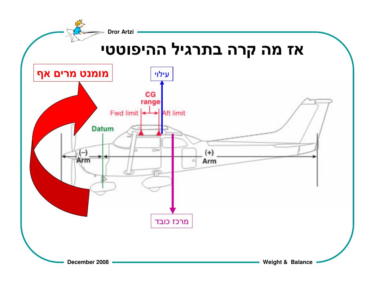 על חשיבות המשקל ואיזון – עמוד 4