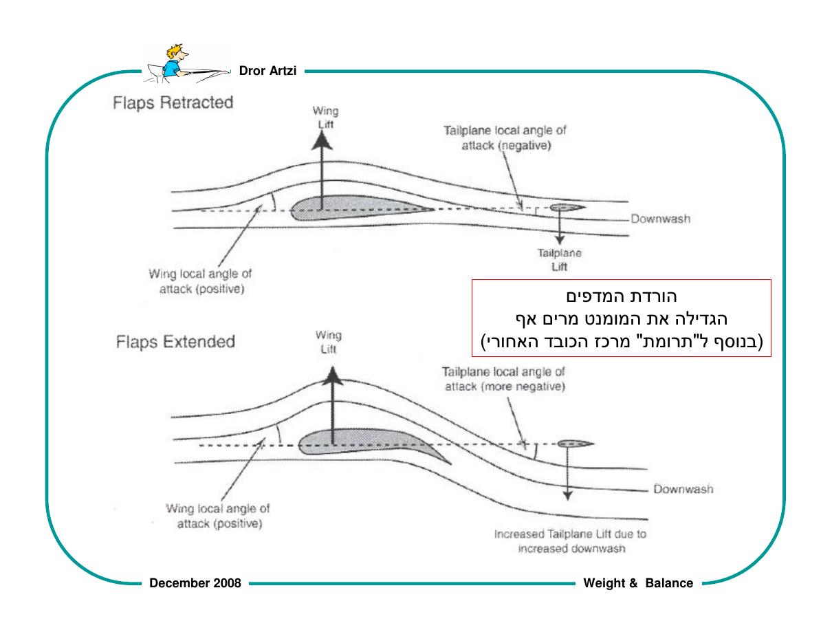 על חשיבות המשקל ואיזון – עמוד 19