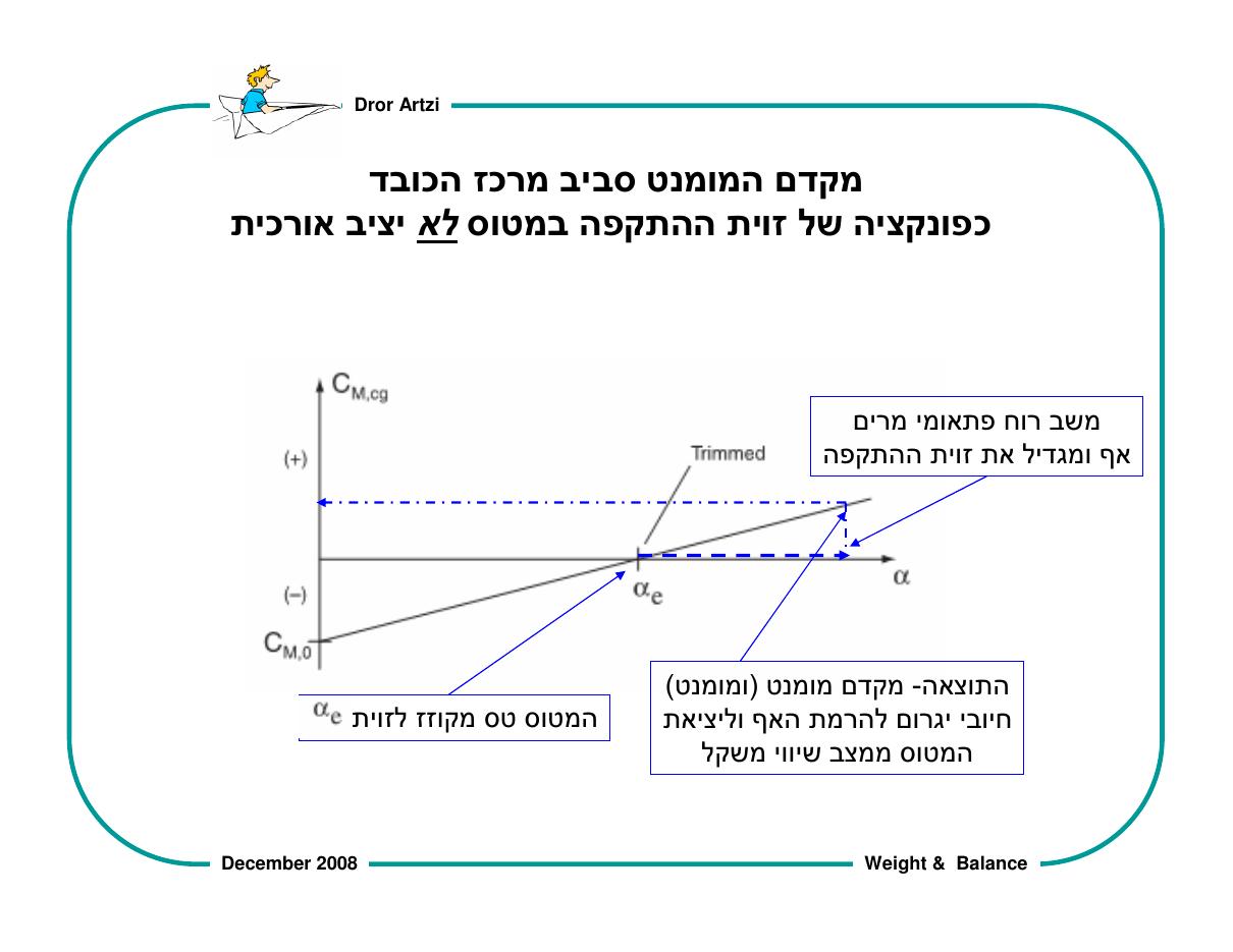על חשיבות המשקל ואיזון – עמוד 30
