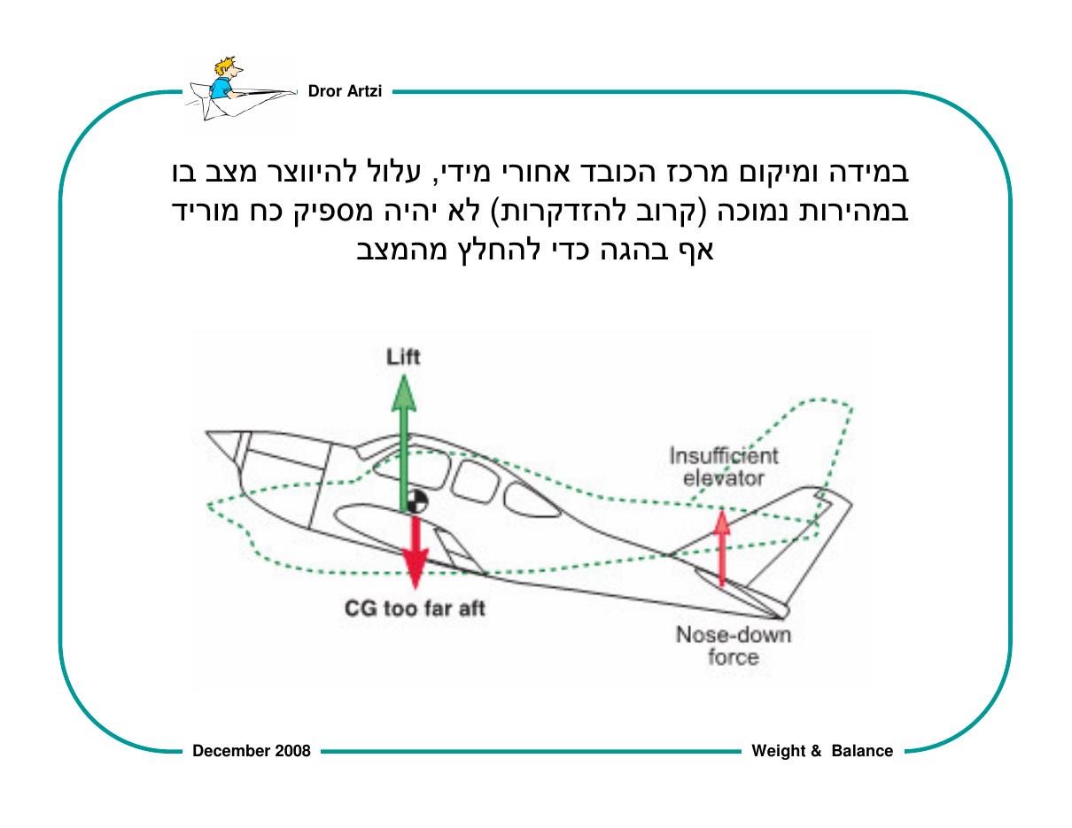 על חשיבות המשקל ואיזון – עמוד 35