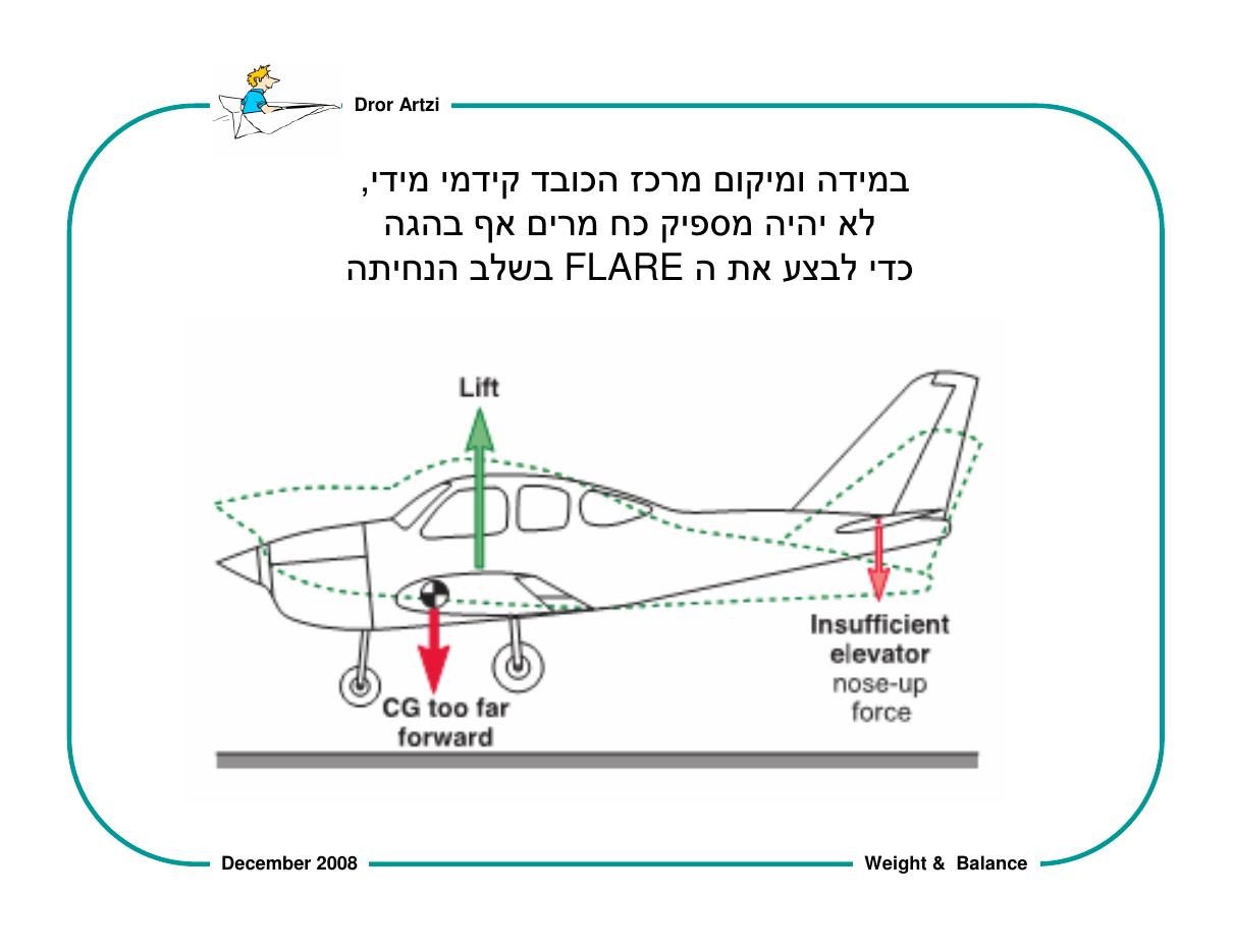 על חשיבות המשקל ואיזון – עמוד 36