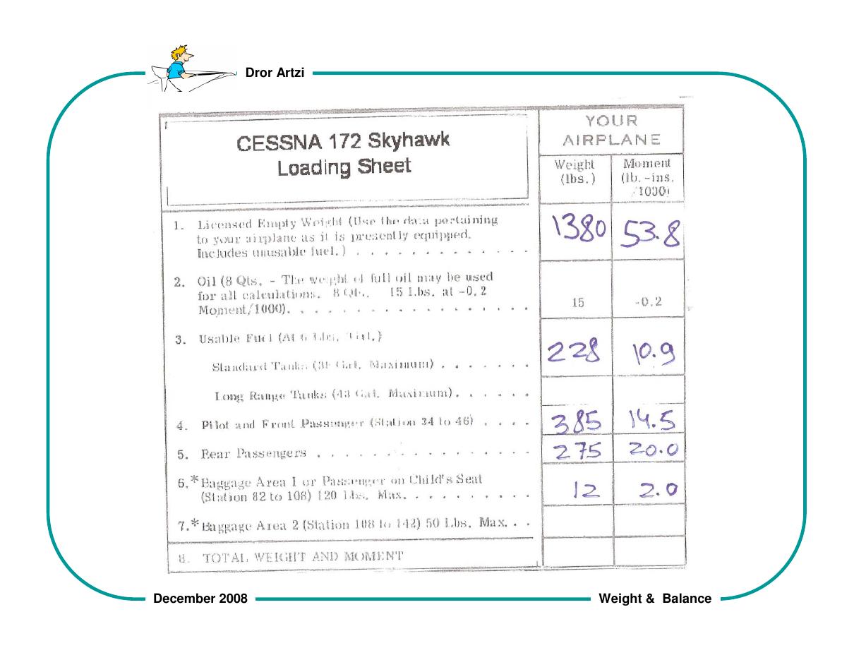 על חשיבות המשקל ואיזון – עמוד 50
