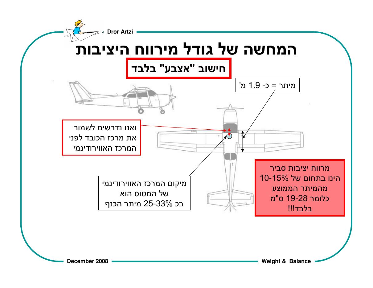 על חשיבות המשקל ואיזון – עמוד 53