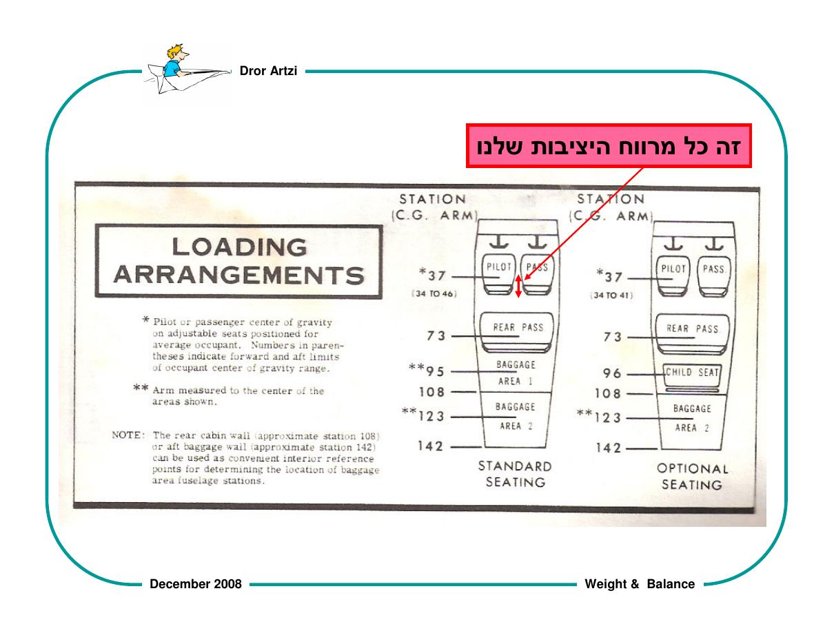 על חשיבות המשקל ואיזון – עמוד 54