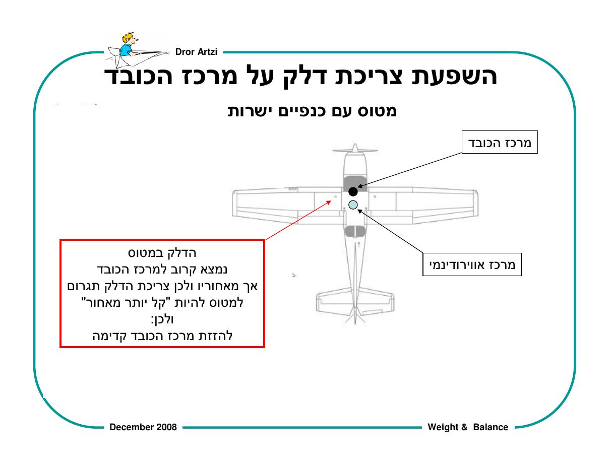 על חשיבות המשקל ואיזון – עמוד 56
