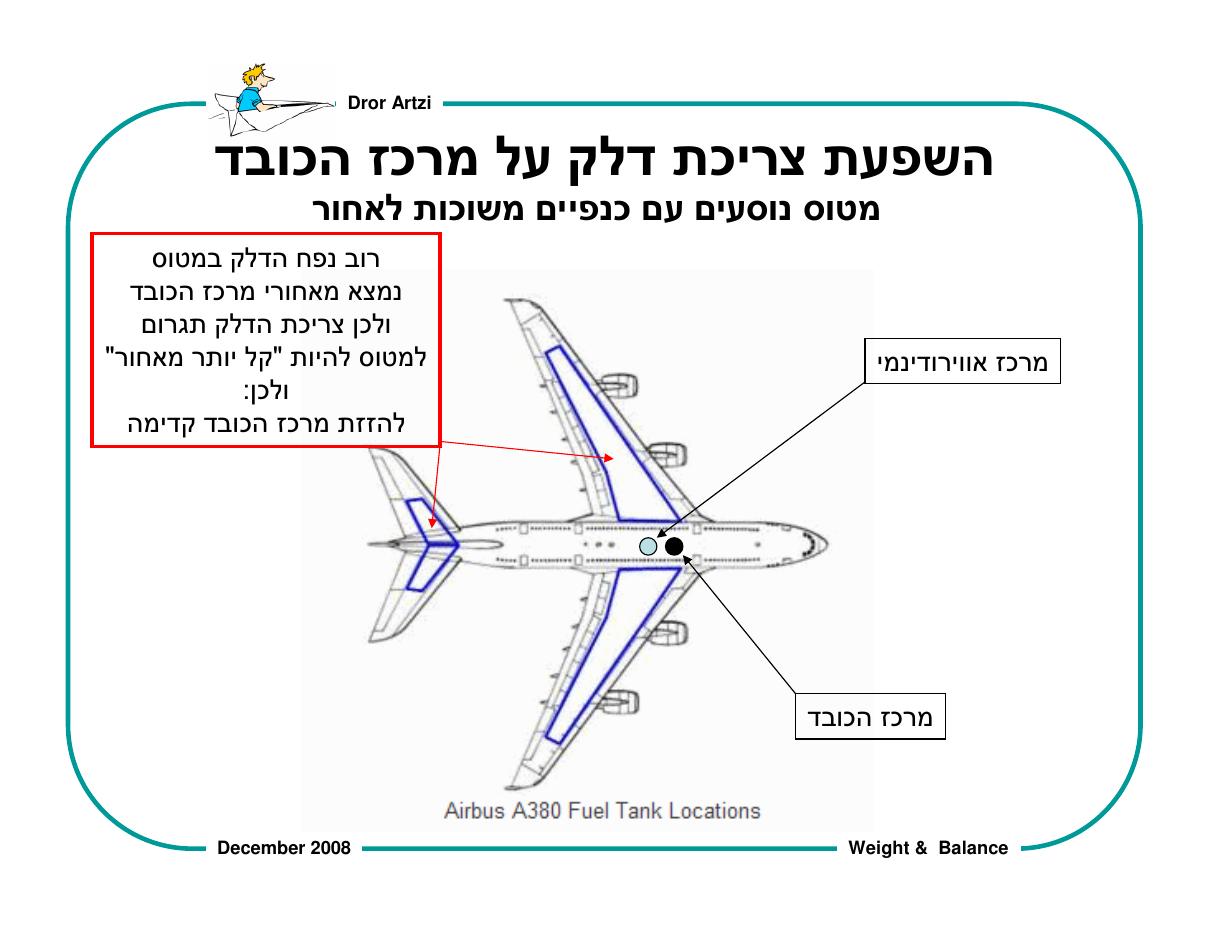 על חשיבות המשקל ואיזון – עמוד 57