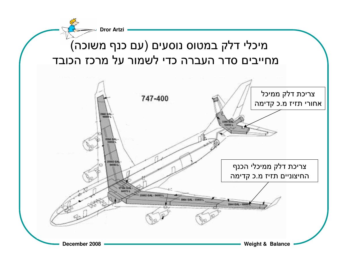 על חשיבות המשקל ואיזון – עמוד 58
