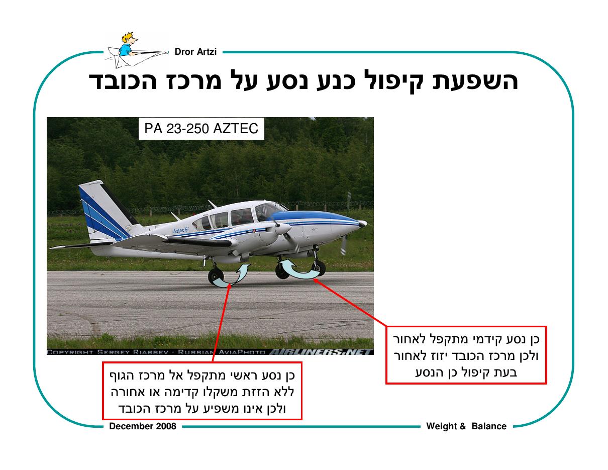 על חשיבות המשקל ואיזון – עמוד 59