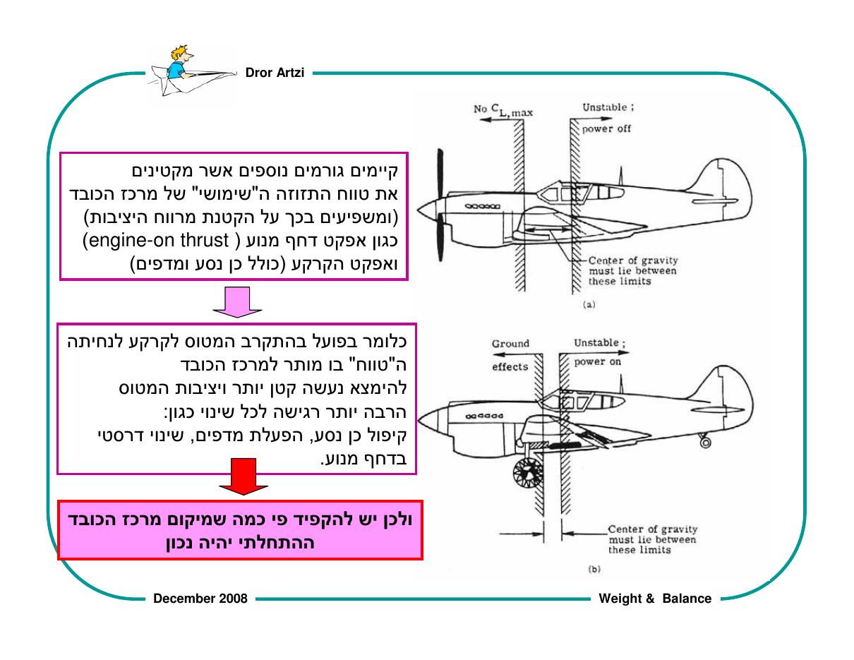 על חשיבות המשקל ואיזון – עמוד 61