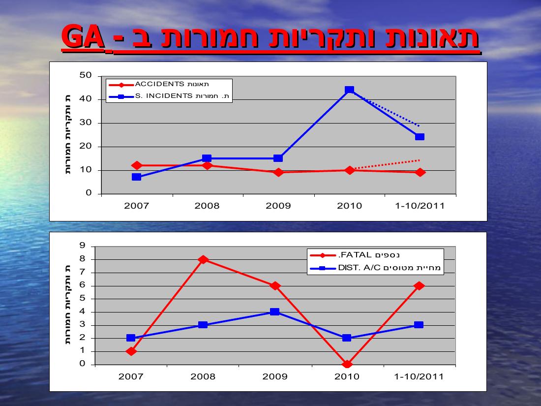 מצגת סקרית תאונות ותקריות חמורות – עמוד 4