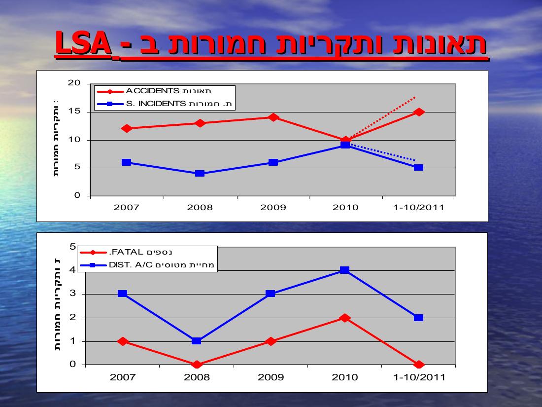 מצגת סקרית תאונות ותקריות חמורות – עמוד 5