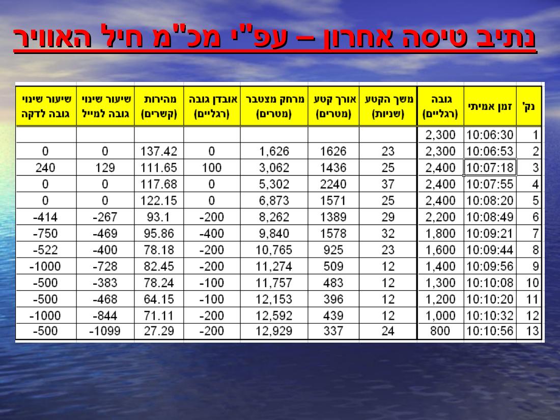 מצגת סקרית תאונות ותקריות חמורות – עמוד 13
