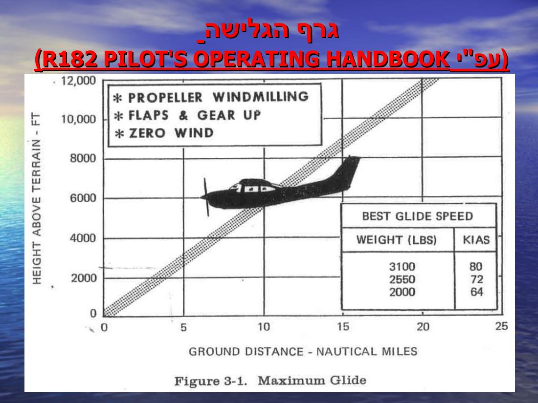 מצגת סקרית תאונות ותקריות חמורות – עמוד 15
